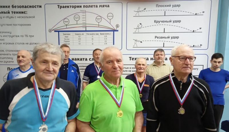 фотографии новости: Итоги турниров посвященные Дню Защитника Отечества!